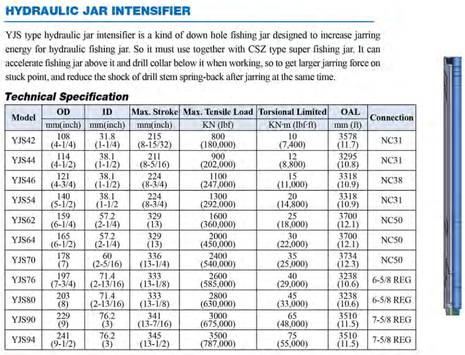 HYDRAULIC JAR INTENSIFIER YuRen